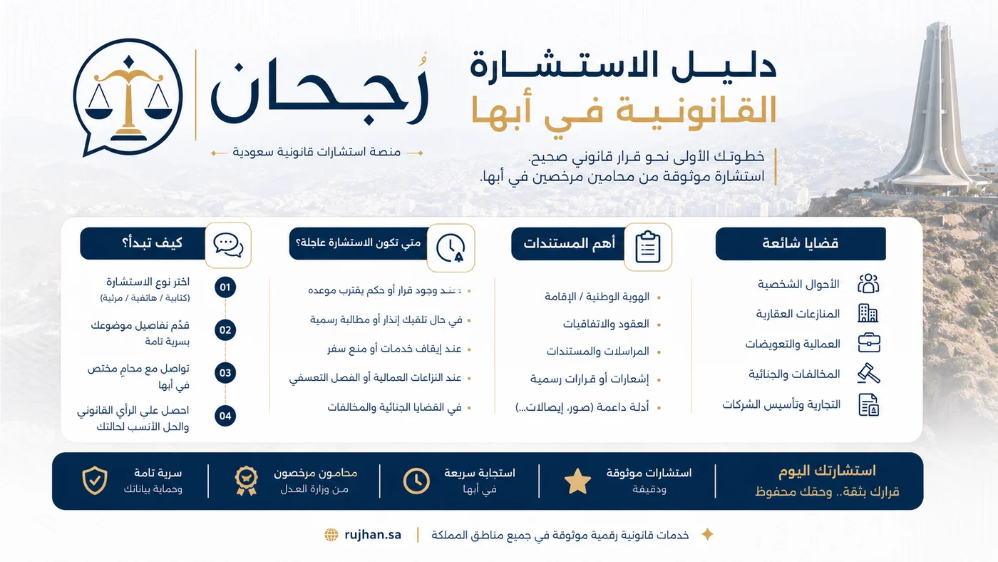 إنفوجرافيك استشارات قانونية في أبها