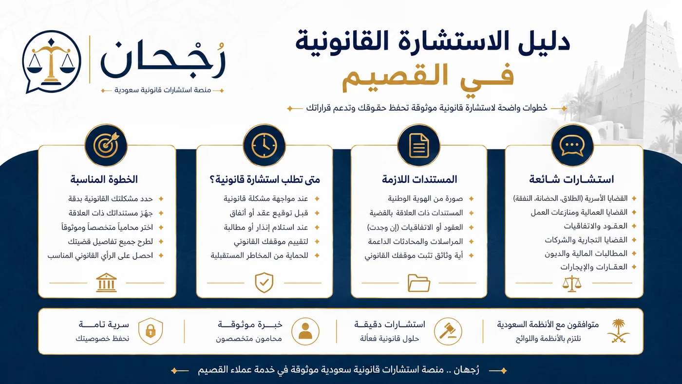 إنفوجرافيك استشارات قانونية في القصيم