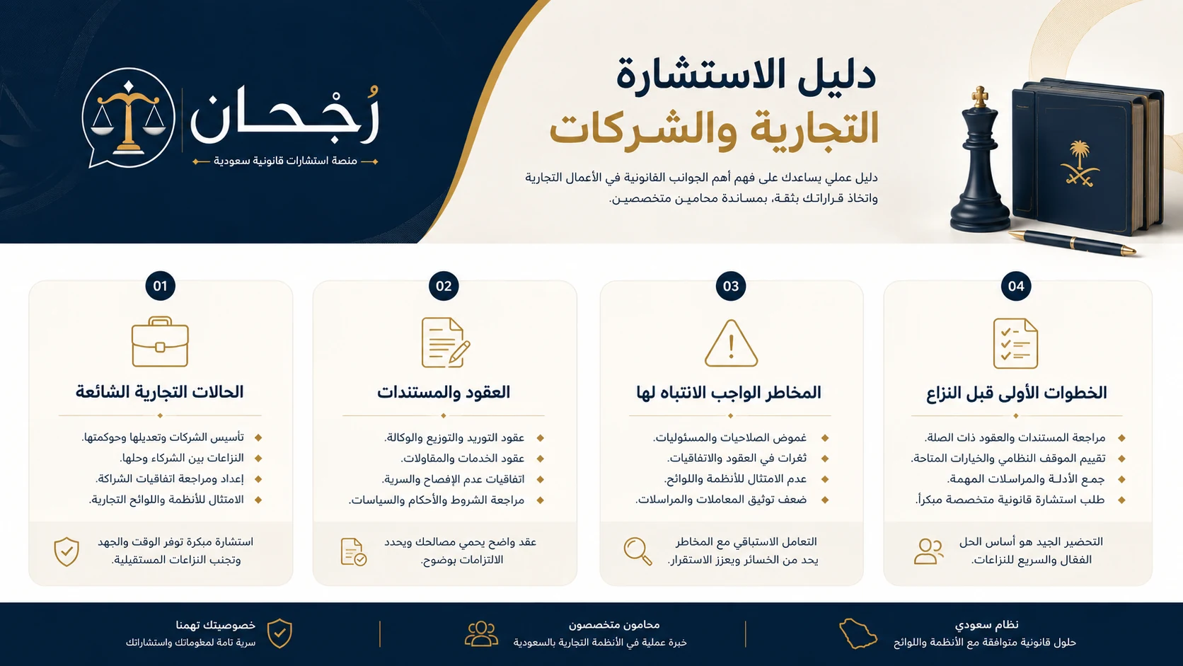 إنفوجرافيك استشارات قانونية في القضايا التجارية