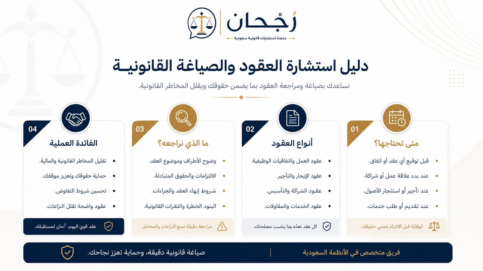 إنفوجرافيك استشارات قانونية في العقود والصياغة