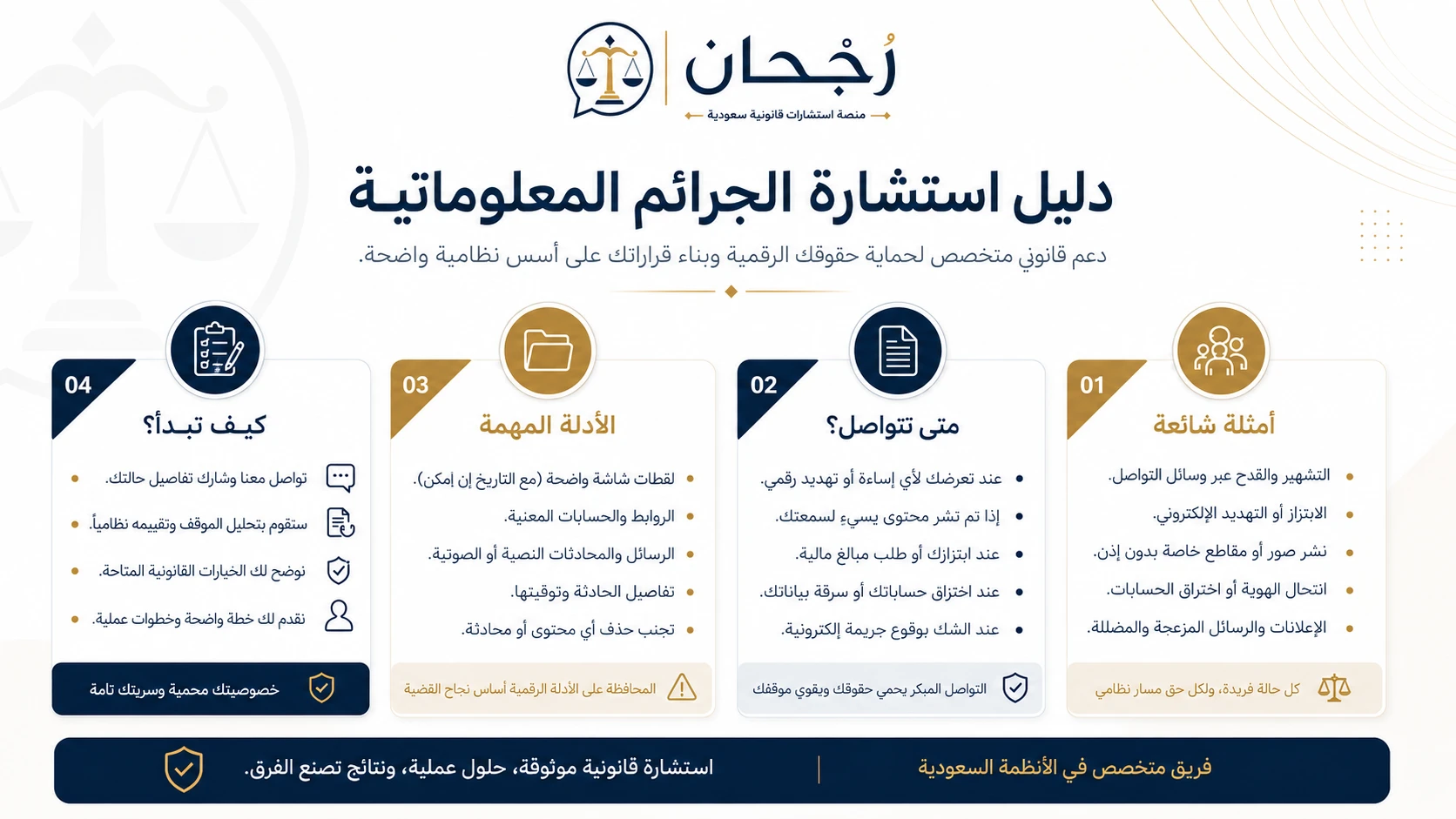 إنفوجرافيك استشارات قانونية في الجرائم المعلوماتية