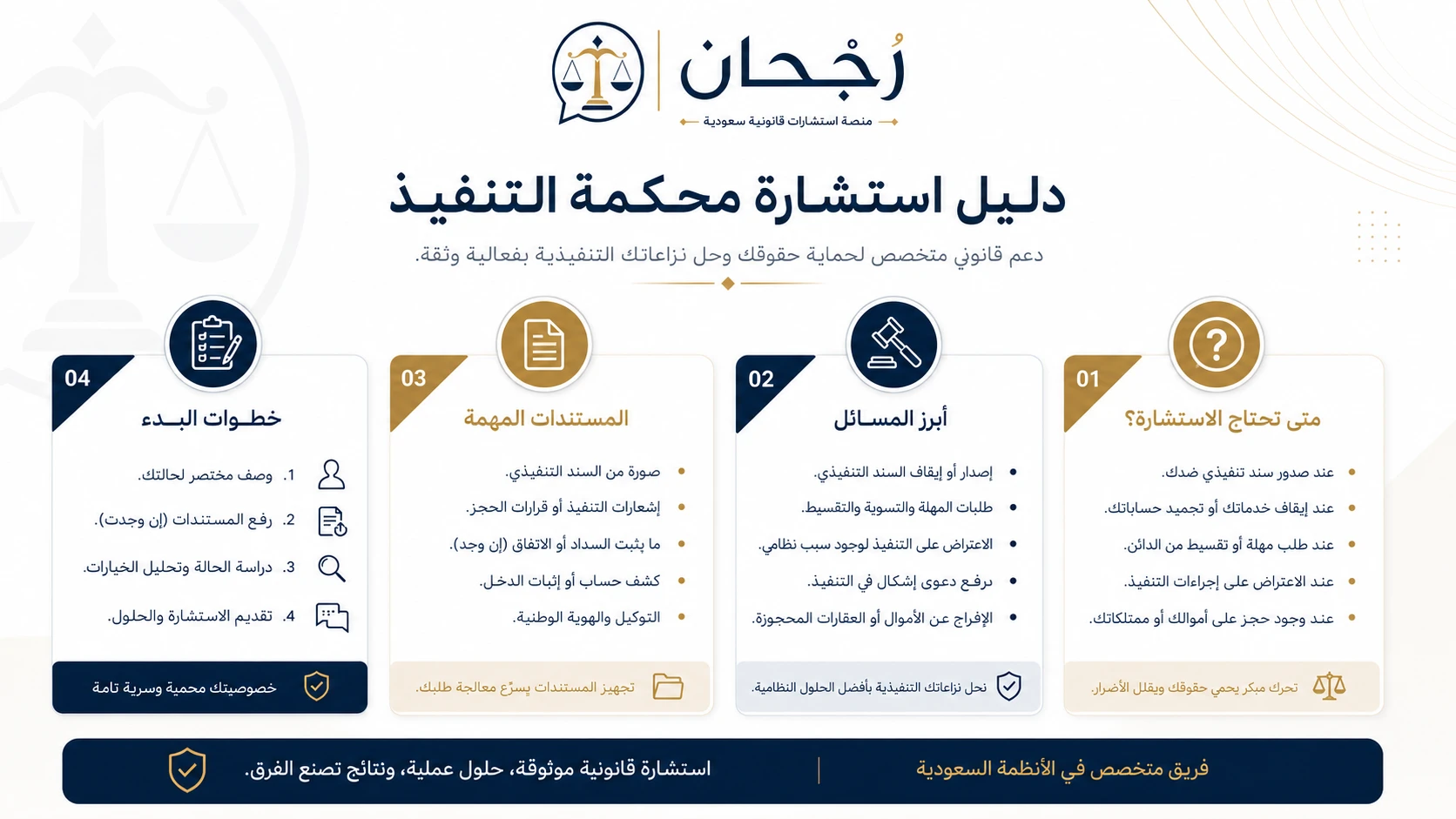 إنفوجرافيك استشارات قانونية في محكمة التنفيذ