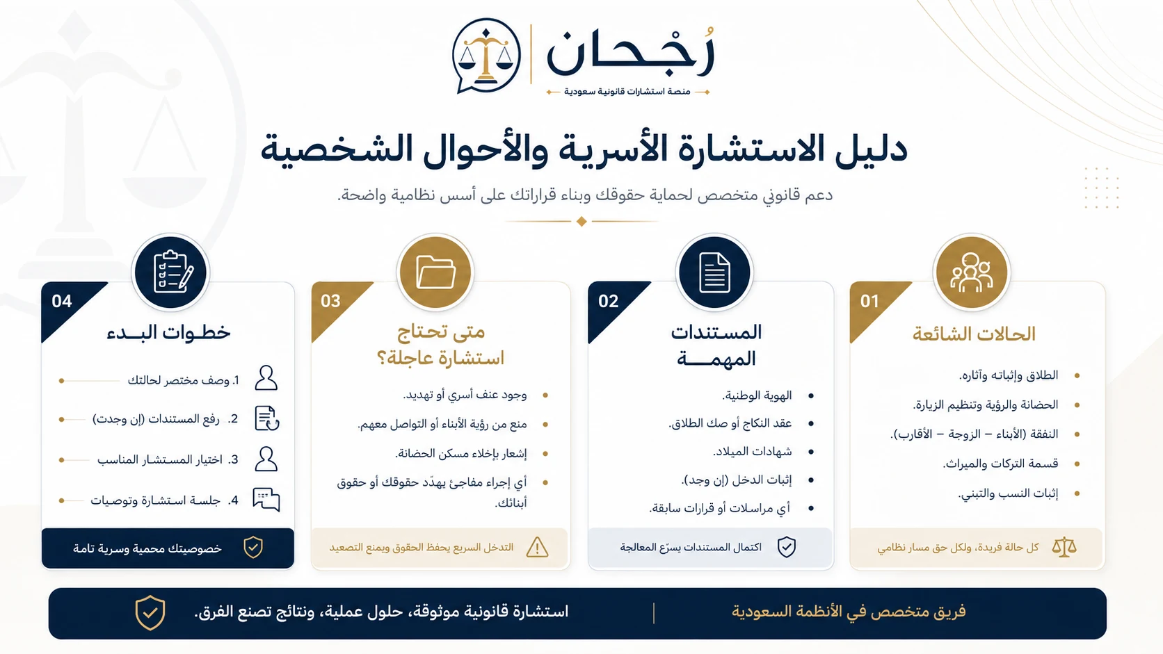إنفوجرافيك استشارات قانونية في الأحوال الشخصية