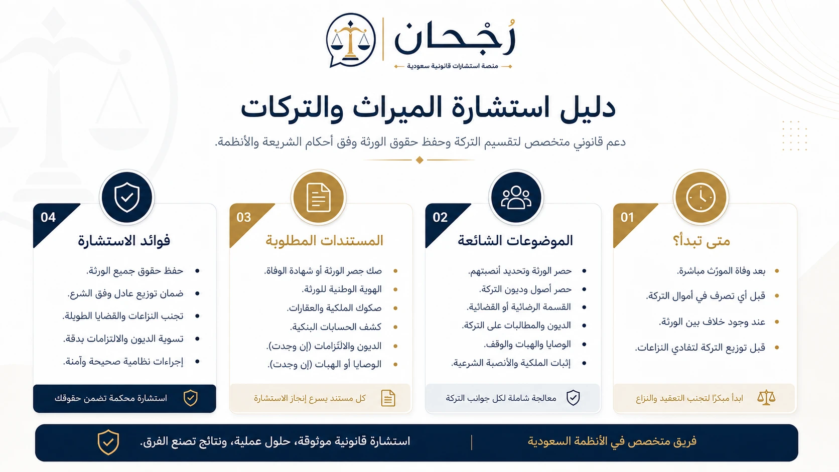 إنفوجرافيك استشارات قانونية في الميراث والتركات