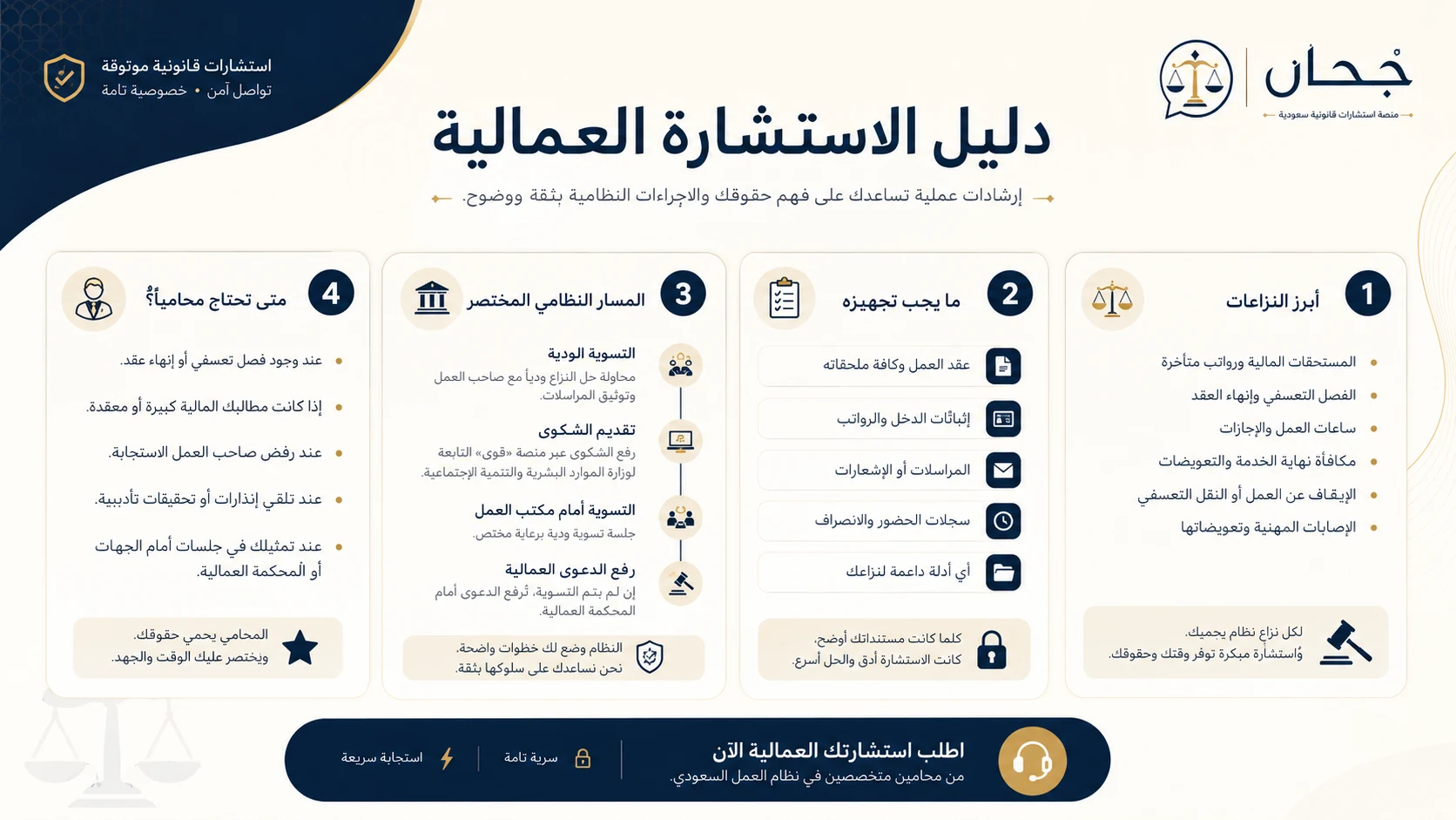 إنفوجرافيك استشارات قانونية في القضايا العمالية