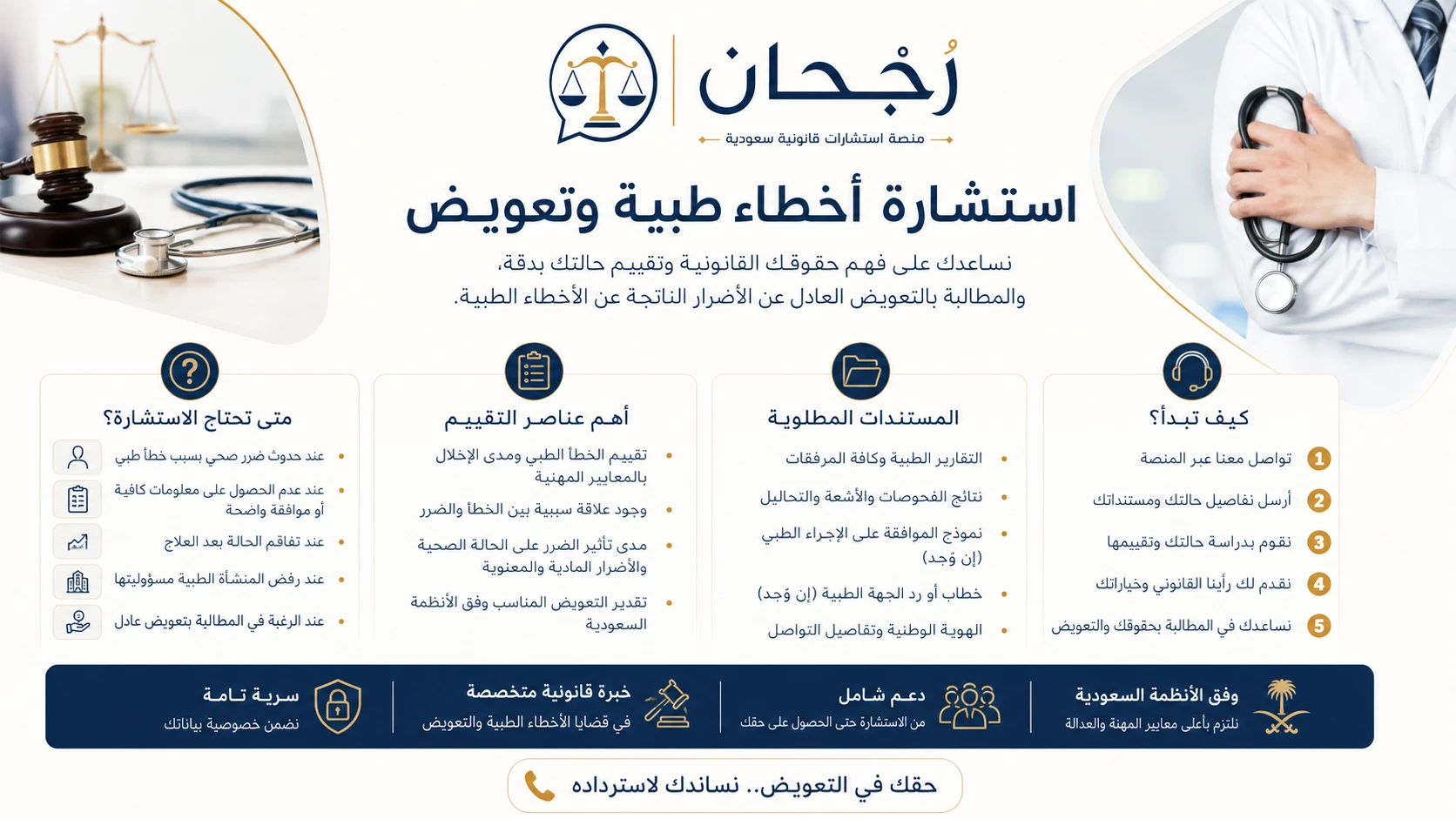 إنفوجرافيك استشارات قانونية في الأخطاء الطبية