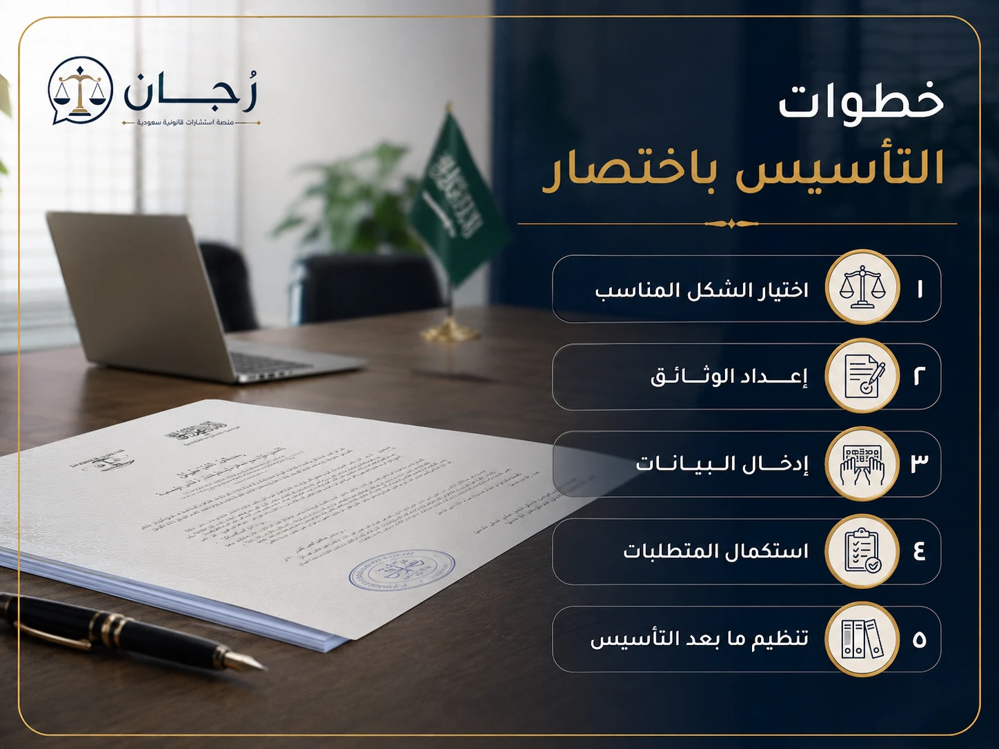 إنفوجرافكس يوضح خطوات تأسيس الشركات المساهمة المقفلة