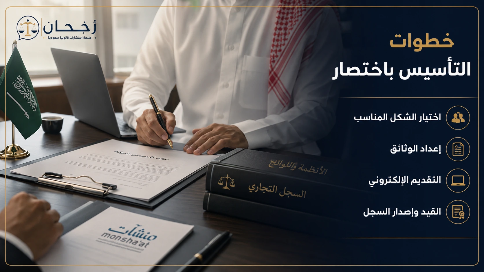 إنفوجرافكس يوضح خطوات تأسيس الشركة المساهمة المقفلة باختصار