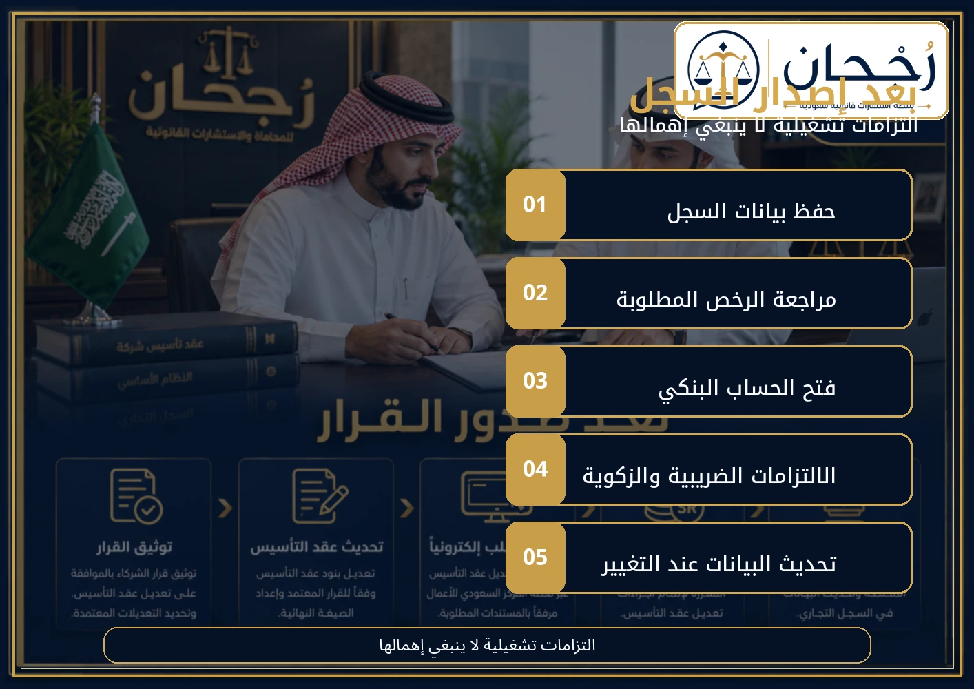 إنفوجرافكس يوضح الالتزامات بعد إصدار السجل التجاري في السعودية
