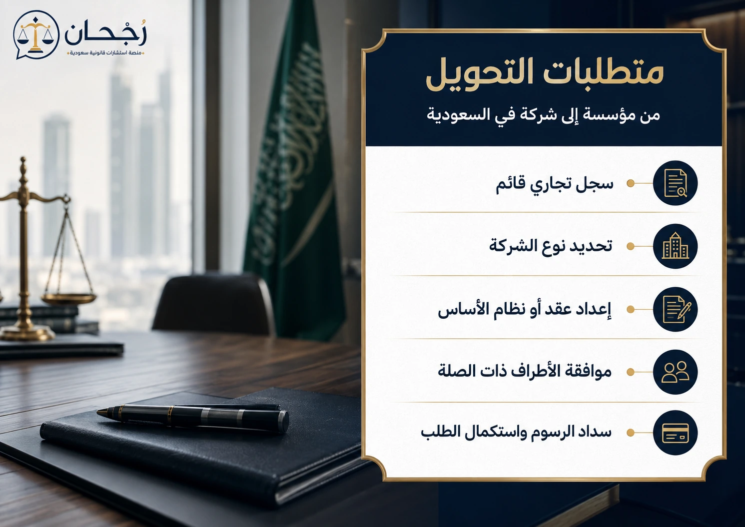 إنفوجرافكس يوضح متطلبات تحويل مؤسسة إلى شركة في السعودية