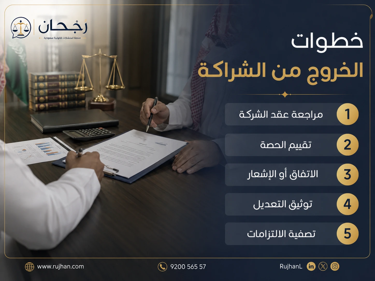 إنفوجرافكس يشرح خطوات الخروج من الشراكة في السعودية