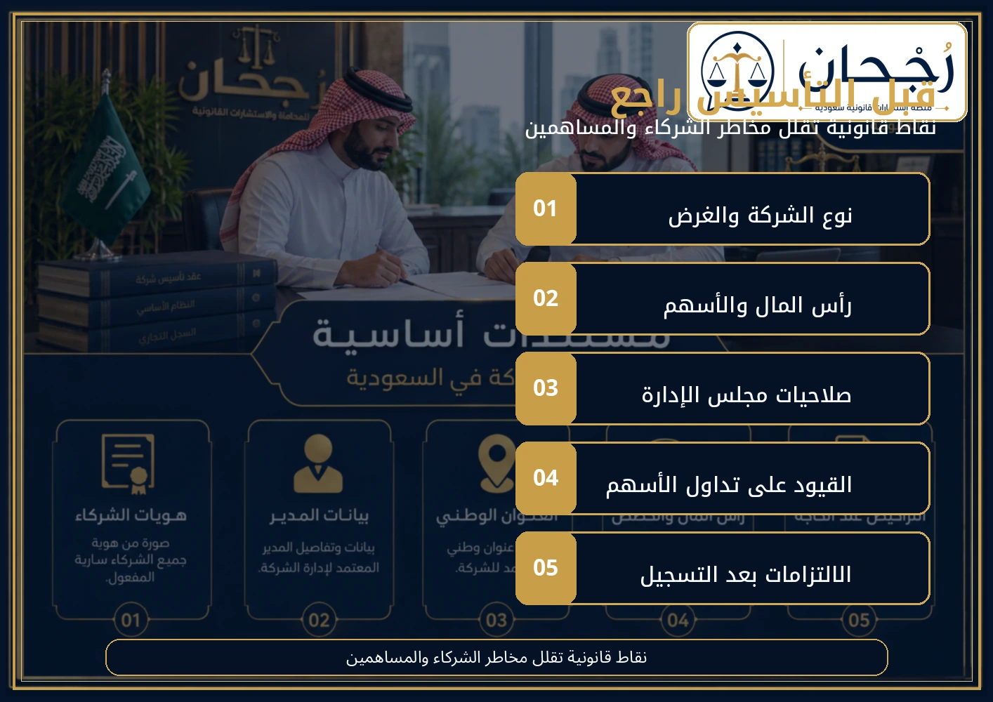 إنفوجرافكس يوضح أهم نقاط المراجعة قبل تأسيس شركة مساهمة في السعودية