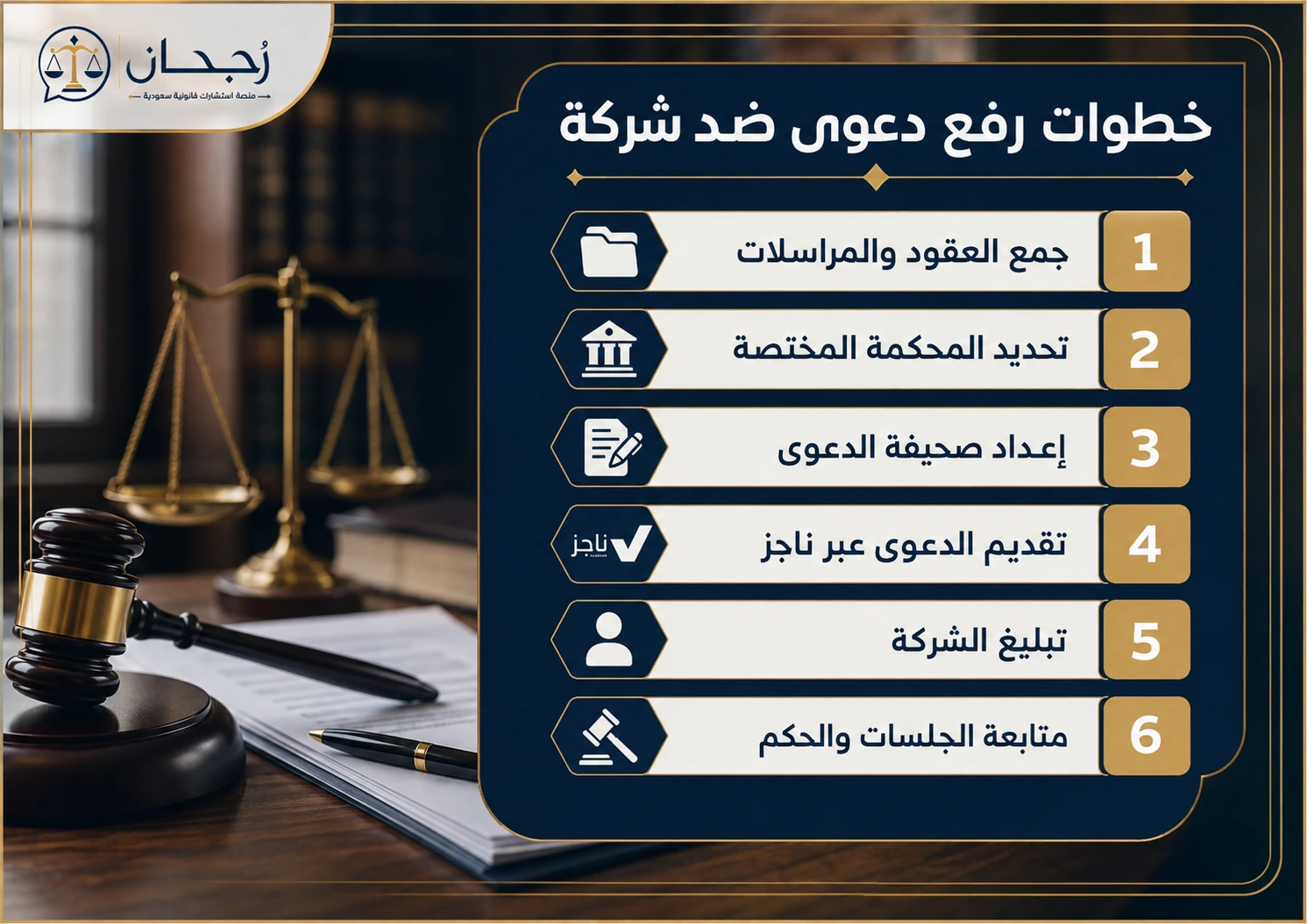 إنفوجرافكس يوضح خطوات رفع دعوى قضائية ضد شركة في السعودية