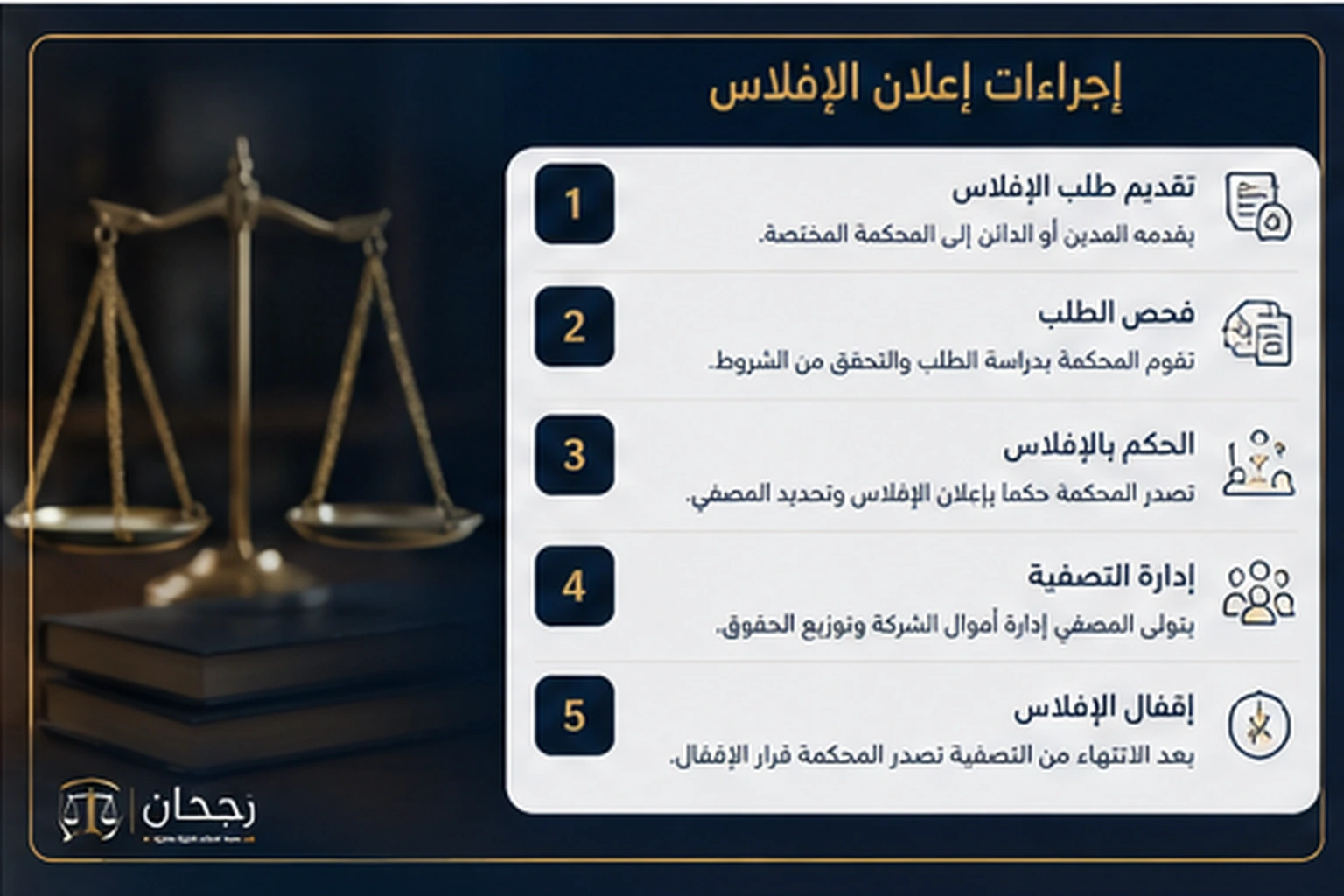 إنفوجرافكس يوضح متى يبدأ الحديث عن إفلاس الشركة ذات المسؤولية المحدودة