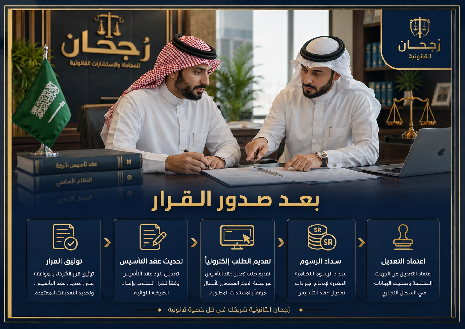 إنفوجرافكس يوضح خطوات رفع قرار الشركاء لتعديل عقد التأسيس إلكترونيًا